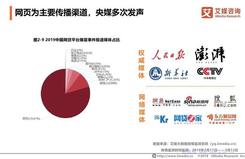 3.15消費者權(quán)益調(diào)查報告 消費金融行業(yè)金融信息咨詢現(xiàn)狀與問題分析