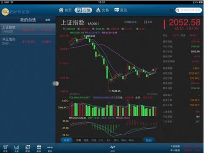 富貴漲易V iPad版 隨身金融資訊顧問，助您把握財富先機