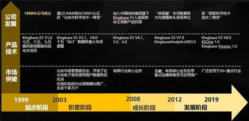 北京人大金倉數據庫與統一操作系統UOS完成適配，協同推動軟件服務自主創新